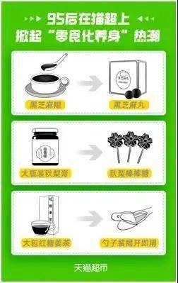 95后養生新潮流 當保健食品“零食化”，吃糖也能養生嗎？